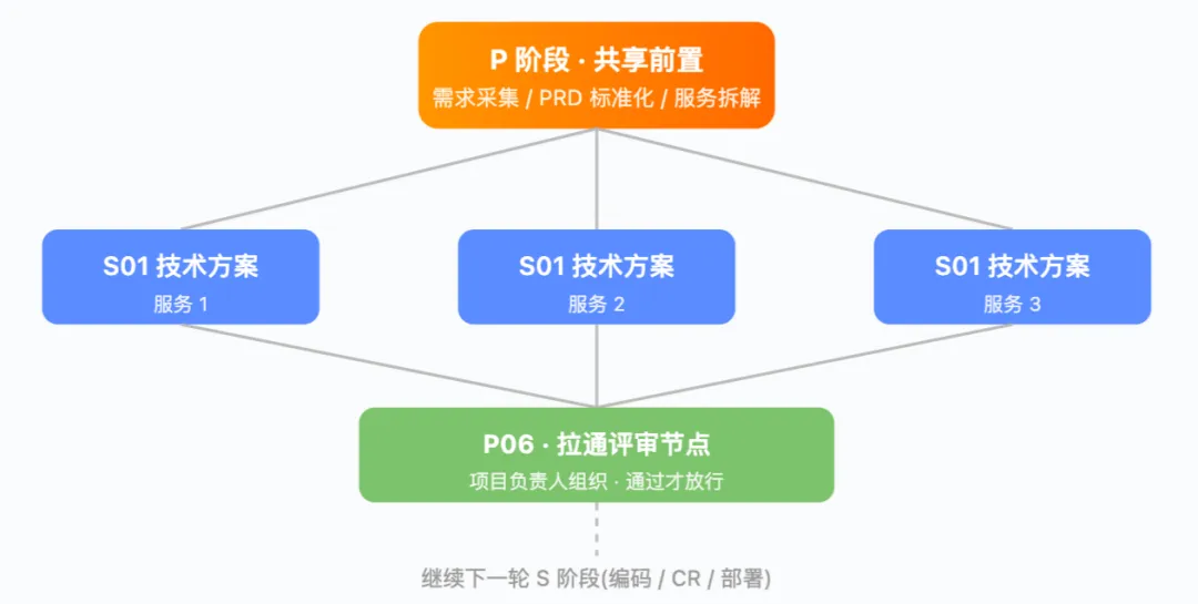 从个人提速到团队提效:小米 AI Coding 工程化实践