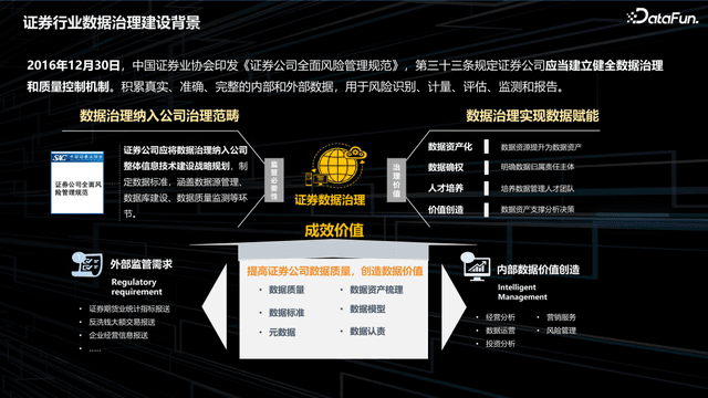 金融数据治理场景化实践