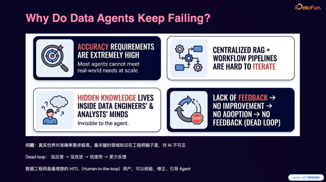 开源 Data Engineering Agent 的成长之路
