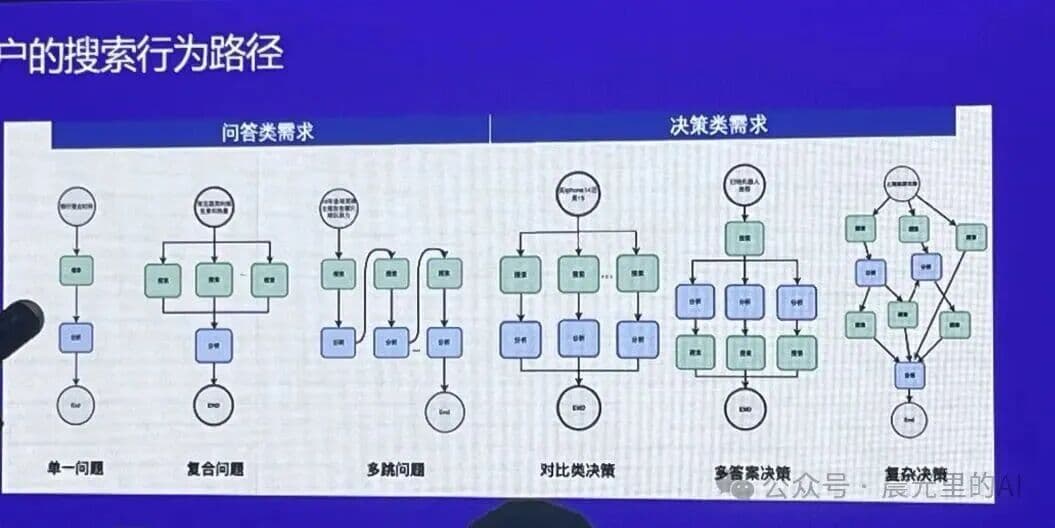 深度复盘小红书AI搜索:为什么说“评测”是AI PM的新PRD?