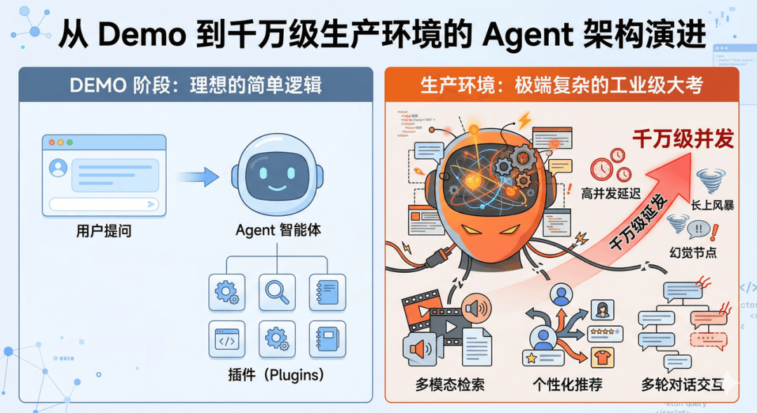 火山引擎 AI 搜索千万级 Agent 架构演进与实践:从 ReAct 三节点到 Unified Policy