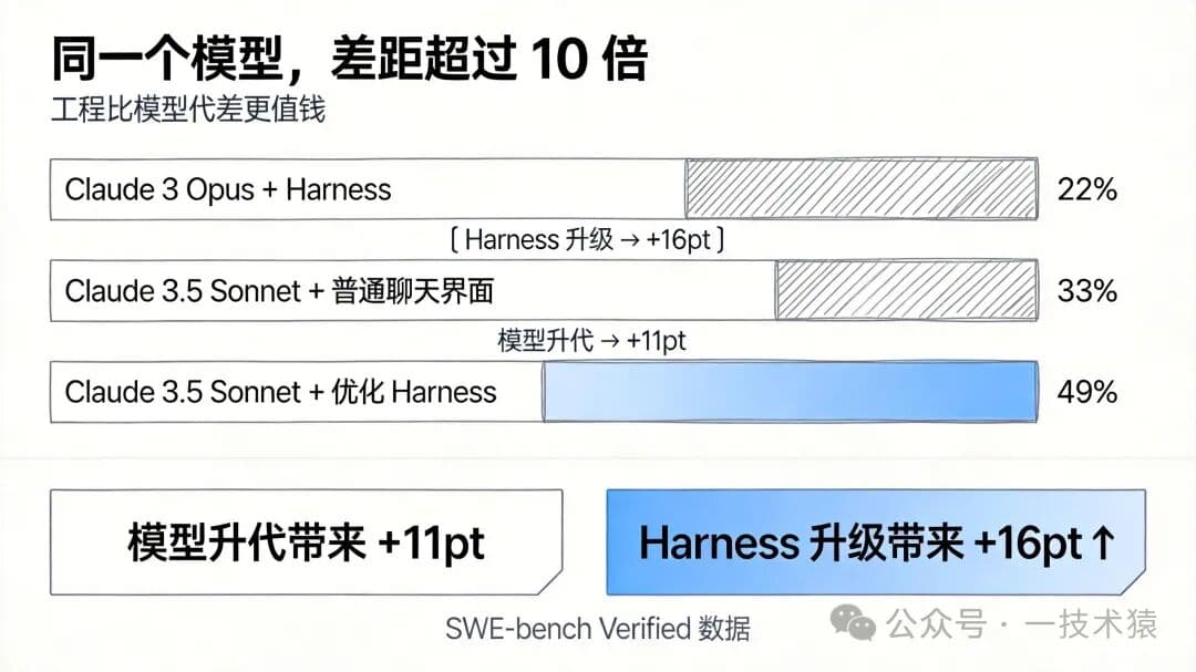 【万字长文】Agent Harness 全解剖:从执行循环到生产落地