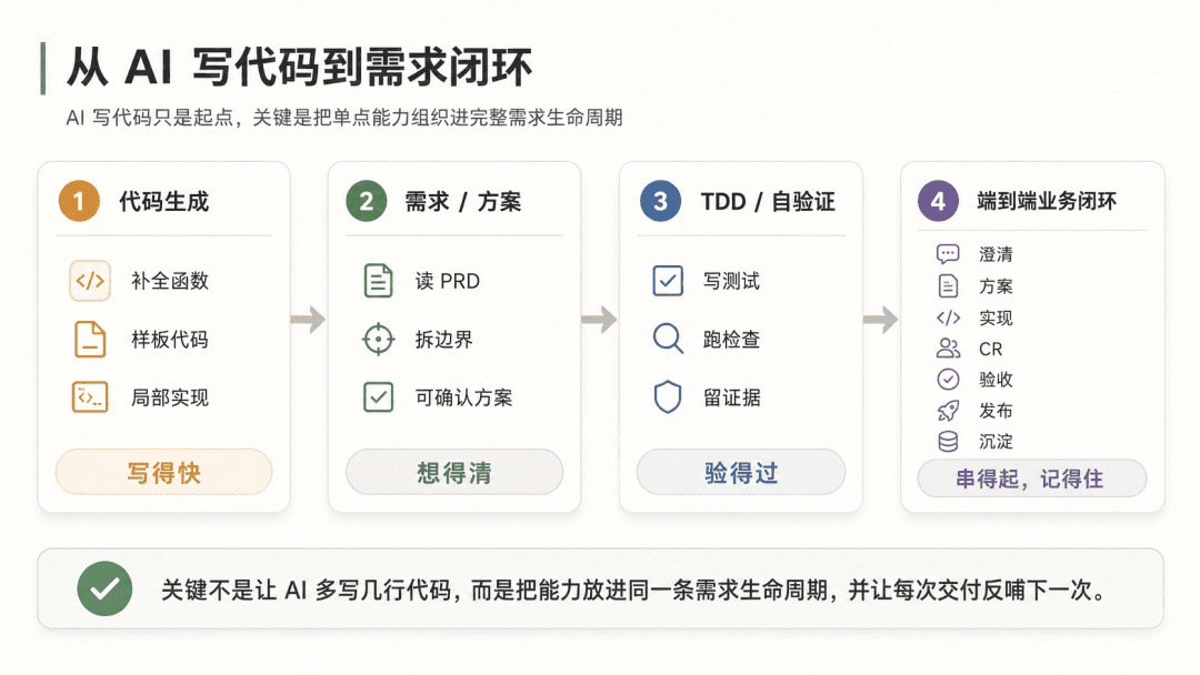 如何搭建一个端到端业务需求专家 Agent
