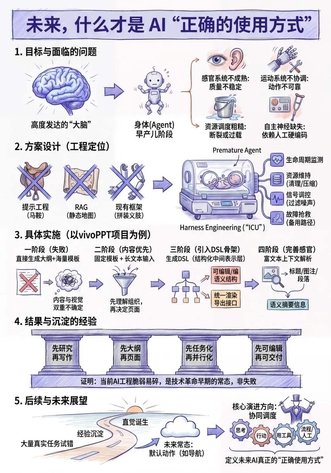 未来,什么才是 AI“正确的使用方式”