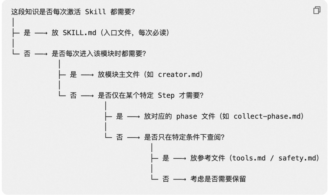 Harness 工程之道:Skill 原理与最佳实践